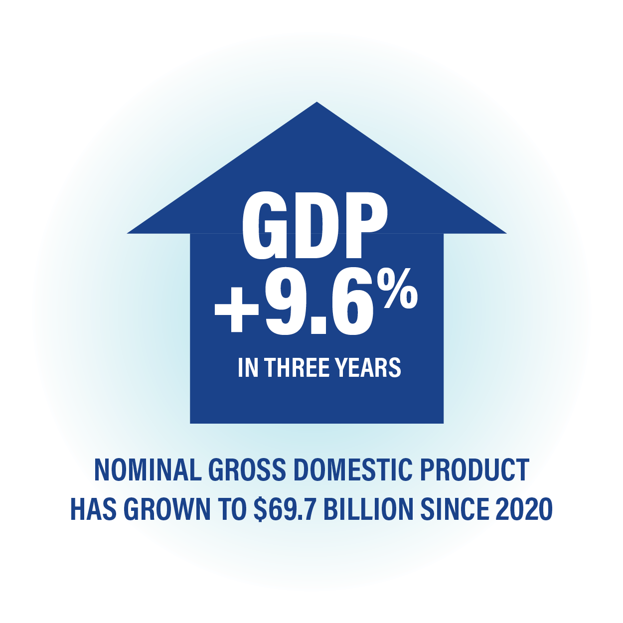 3-GDP