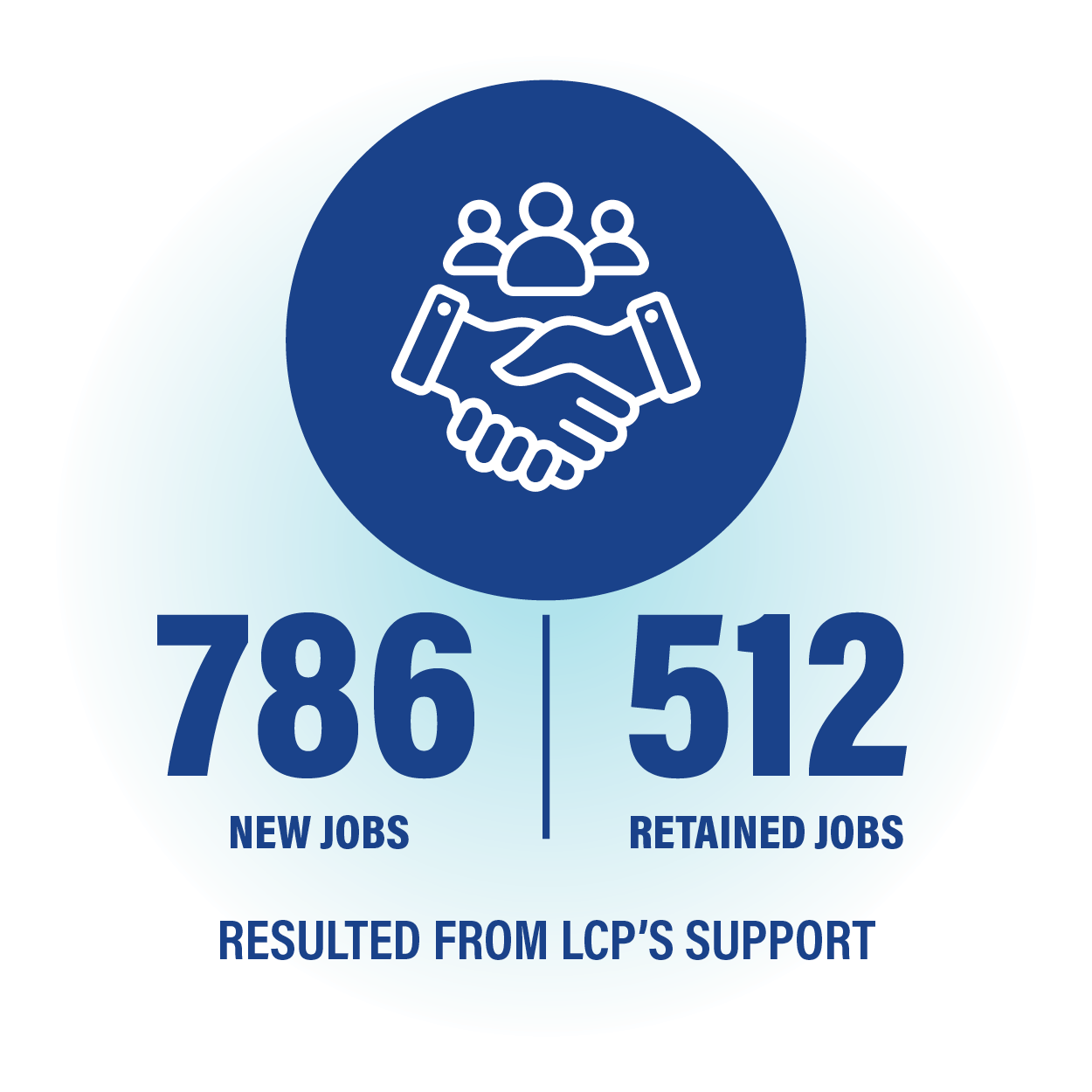 LCPYER_graphicstats-2023-2-1 LCPYER_graphicstats-2023-2-1