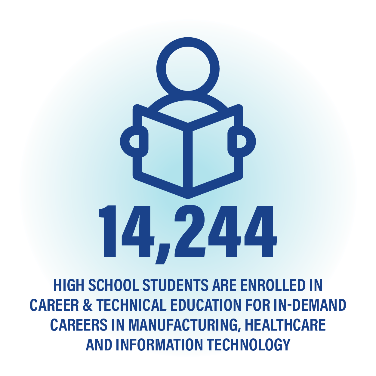 LCPYER_graphicstats-2023-7