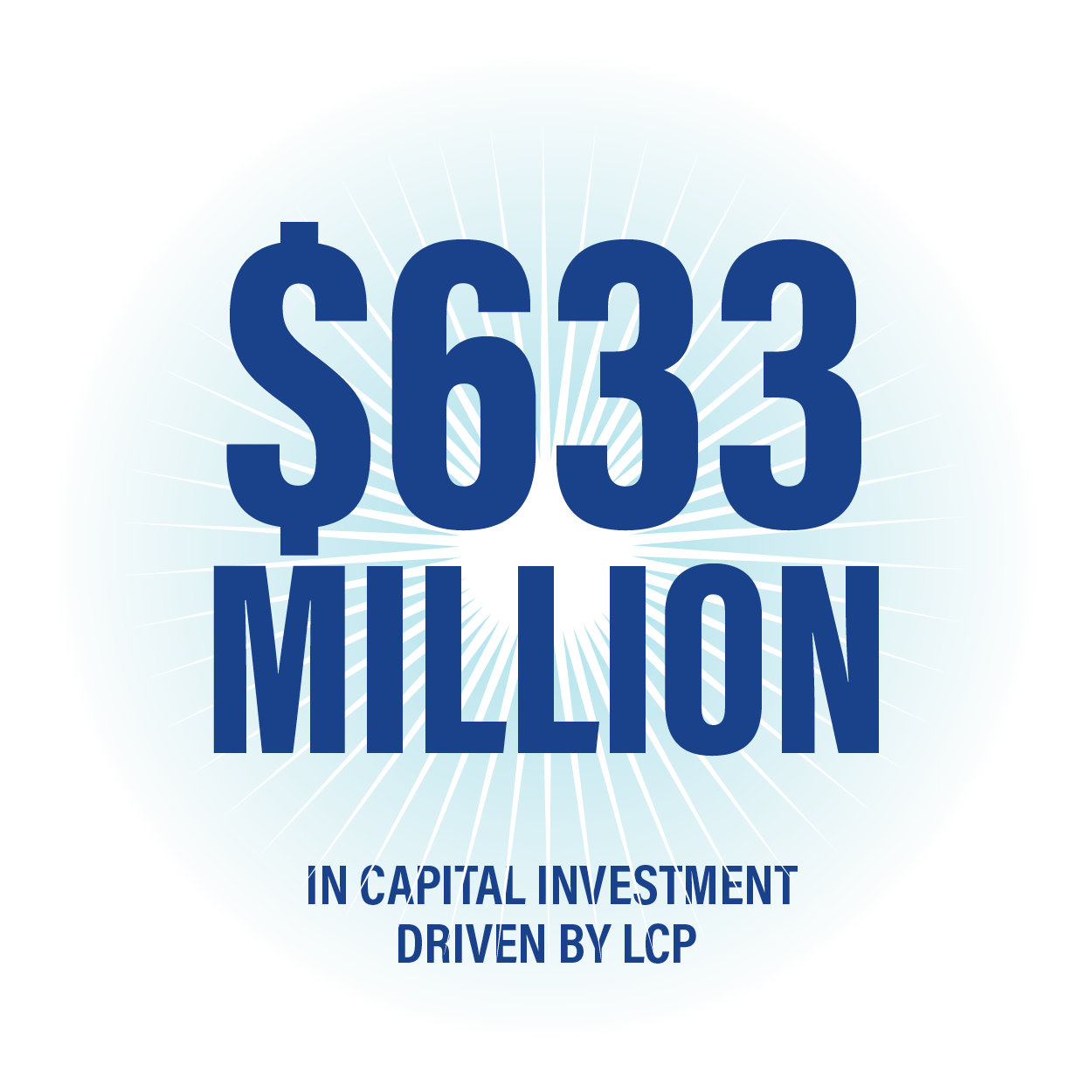 LCPYER_graphicstats-2025