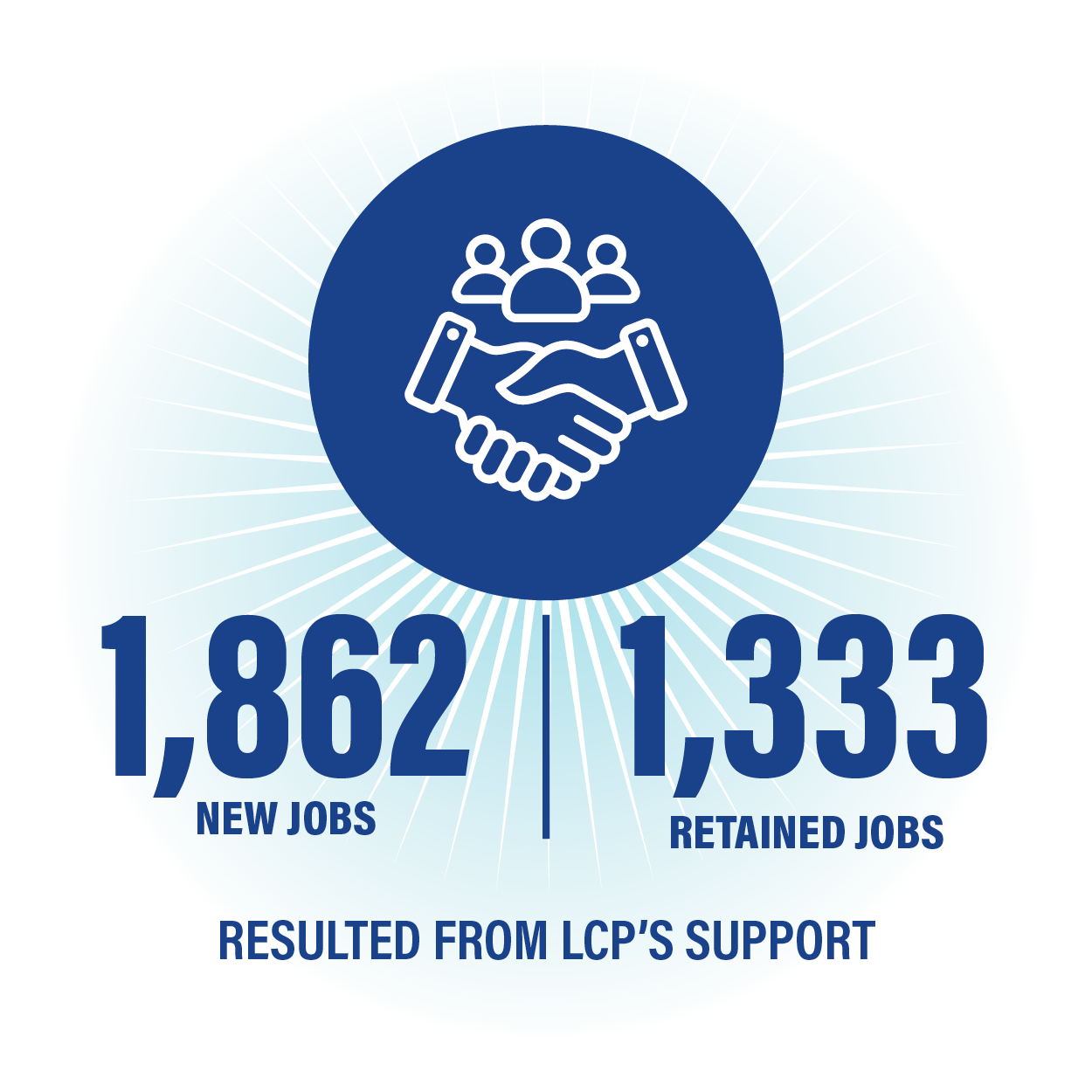 LCPYER_graphicstats-20252