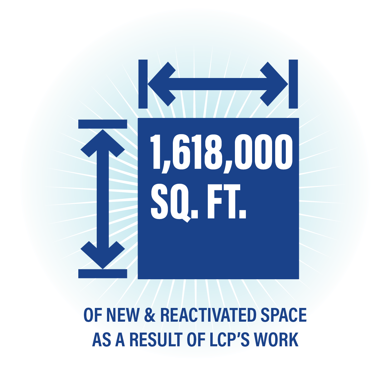 LCPYER_graphicstats-20254