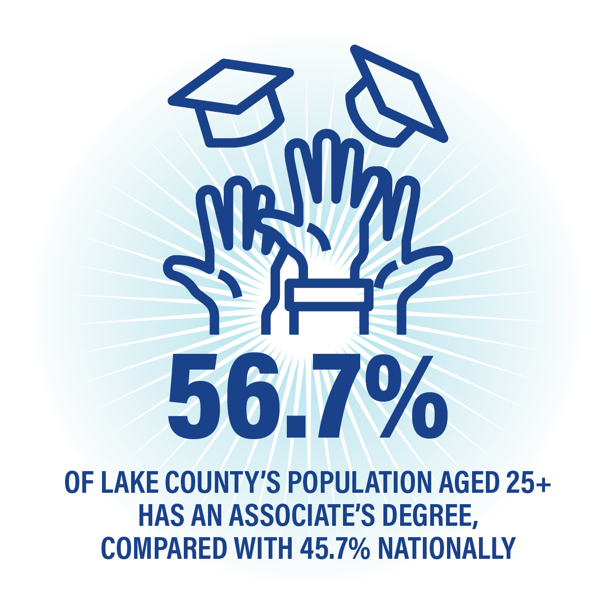 LCPYER_graphicstats-20256